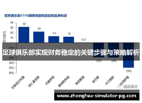 足球俱乐部实现财务稳定的关键步骤与策略解析