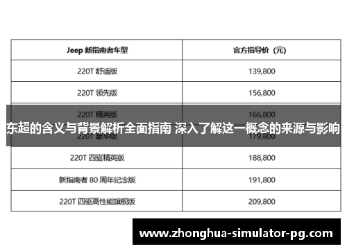 东超的含义与背景解析全面指南 深入了解这一概念的来源与影响 东超的含义与背景解析全面指南 深入了解这一概念的来源与影响