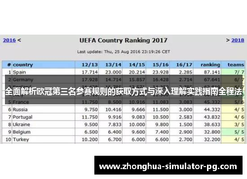 全面解析欧冠第三名参赛规则的获取方式与深入理解实践指南全程法