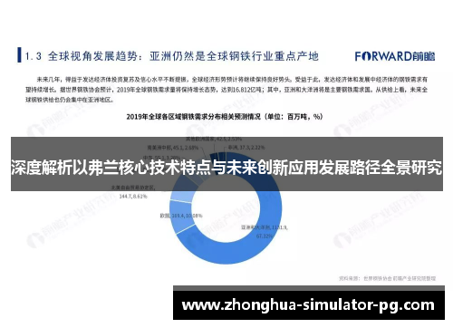 深度解析以弗兰核心技术特点与未来创新应用发展路径全景研究