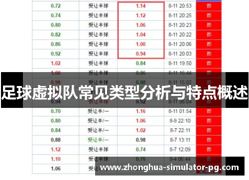 足球虚拟队常见类型分析与特点概述