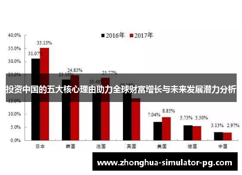 投资中国的五大核心理由助力全球财富增长与未来发展潜力分析