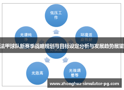 法甲球队新赛季战略规划与目标设定分析与发展趋势展望
