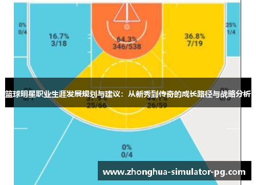 篮球明星职业生涯发展规划与建议：从新秀到传奇的成长路径与战略分析