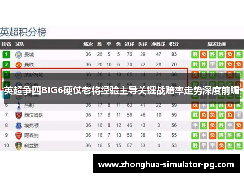 英超争四BIG6硬仗老将经验主导关键战赔率走势深度前瞻