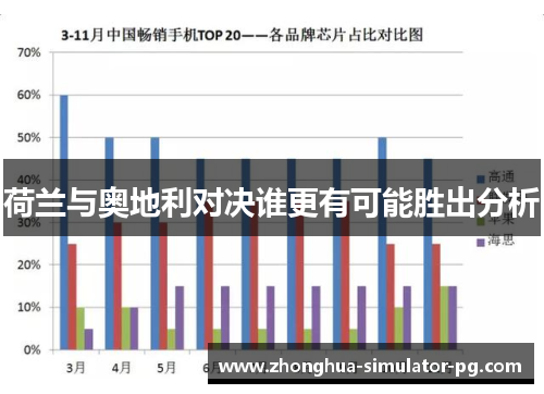 荷兰与奥地利对决谁更有可能胜出分析