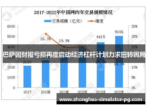 巴萨因财报亏损再度启动经济杠杆计划力求扭转困局 巴萨因财报亏损再度启动经济杠杆计划力求扭转困局